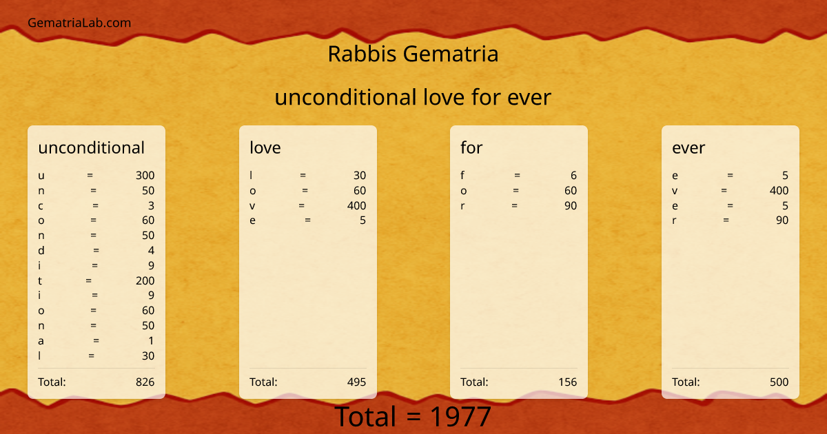 unconditional love for ever in rabbis Gematria